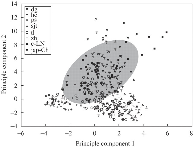 Fig. 4