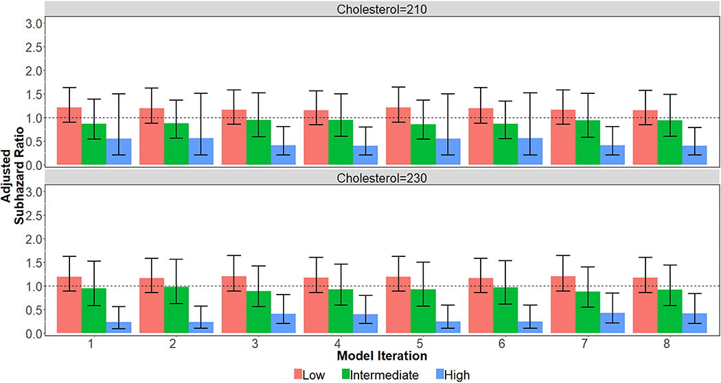 Online Figure 3.