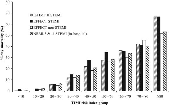 Figure 3)