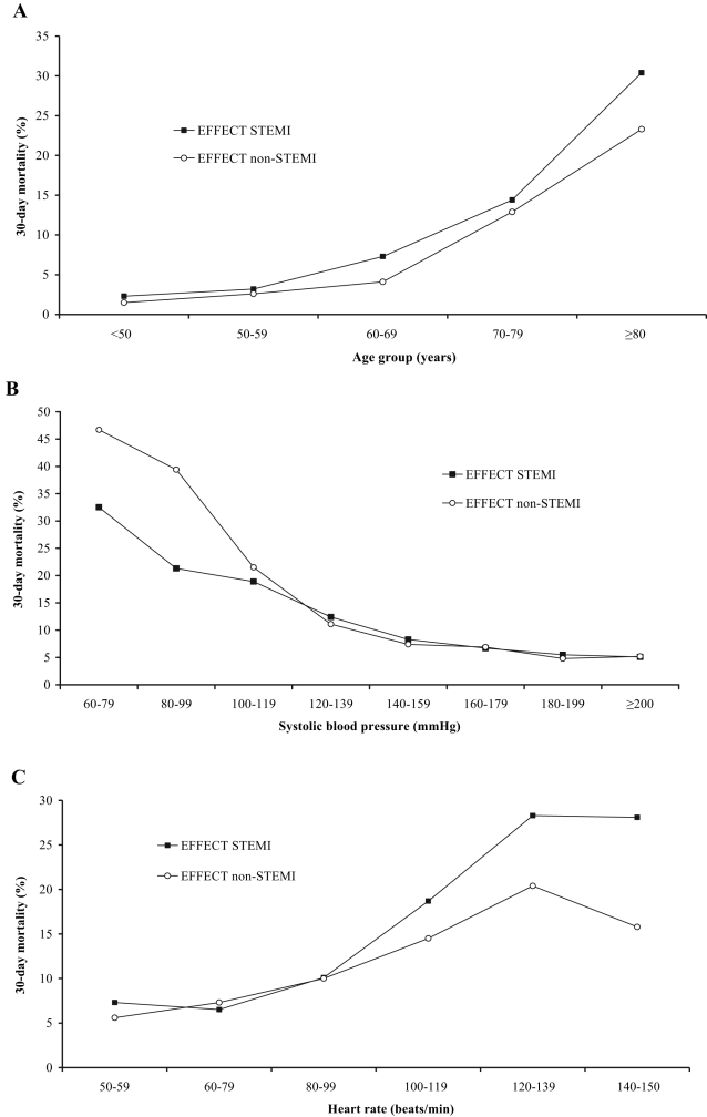 Figure 1)