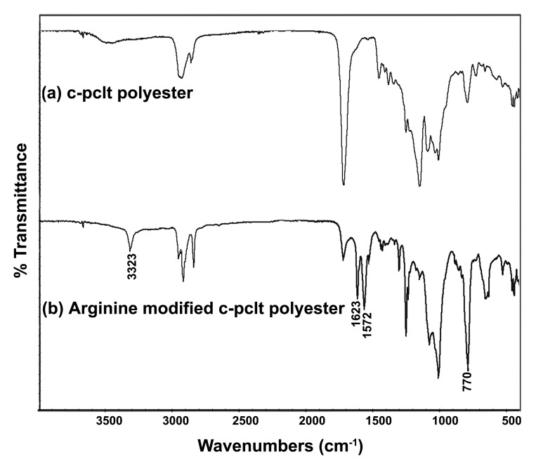 Figure 10.