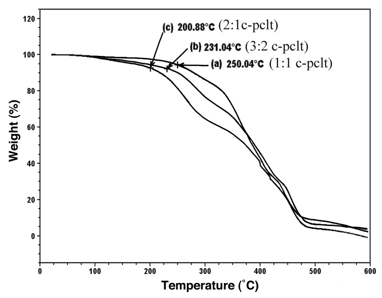 Figure 3.