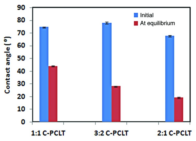 Figure 5.