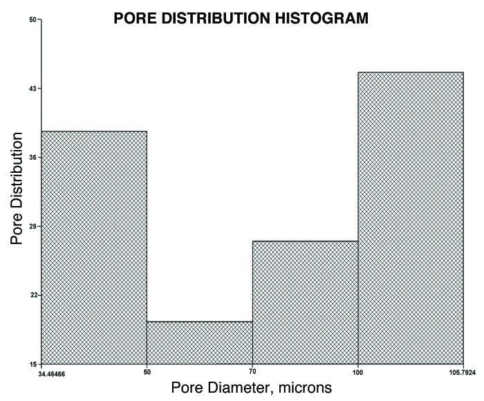 Figure 9.