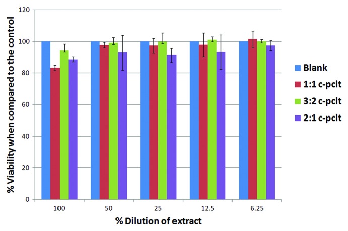 Figure 13.