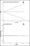 Fig.3