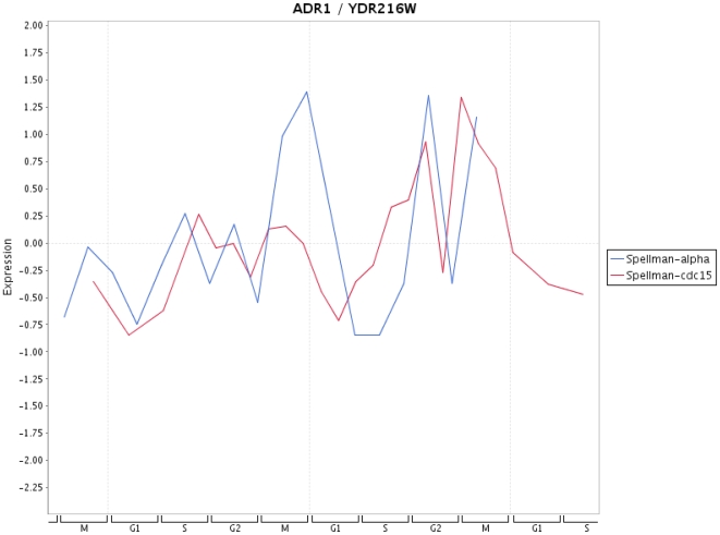 Figure 13