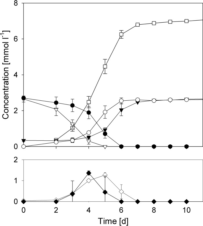 FIG 2