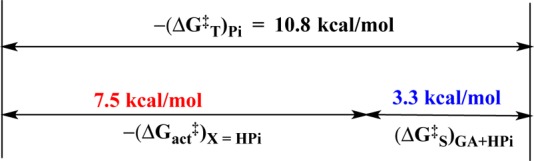 Scheme 4