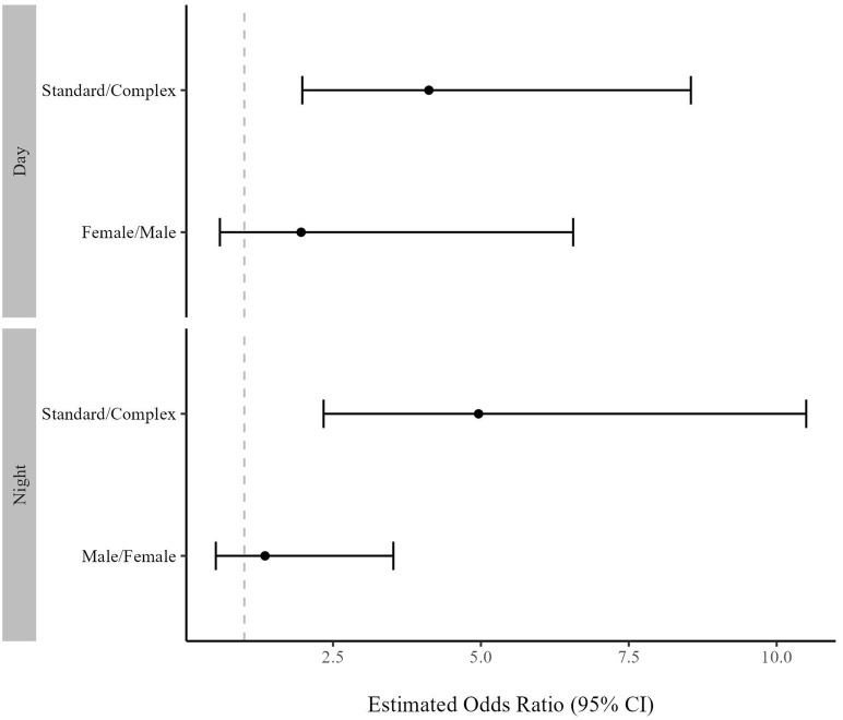 Fig 6