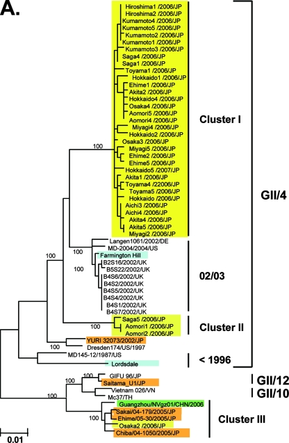 FIG. 3.