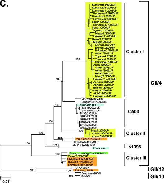 FIG. 3.