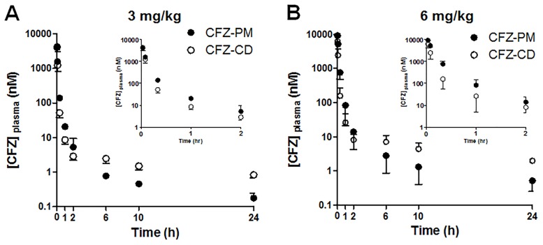 Fig 4