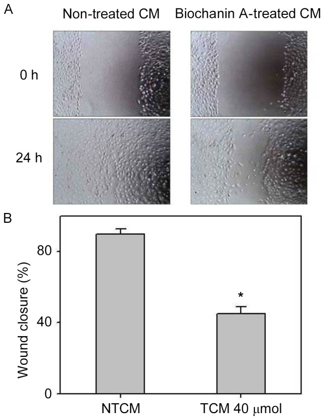 Figure 4.