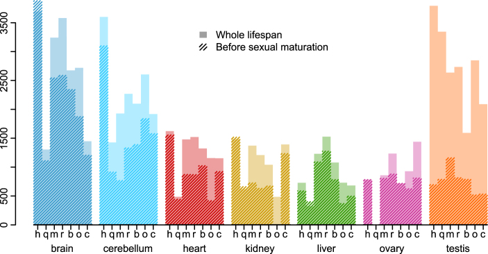 Extended Data Fig. 2