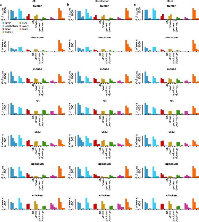 Extended Data Fig. 4