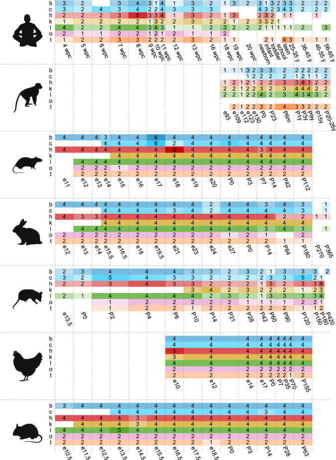 Extended Data Fig. 1