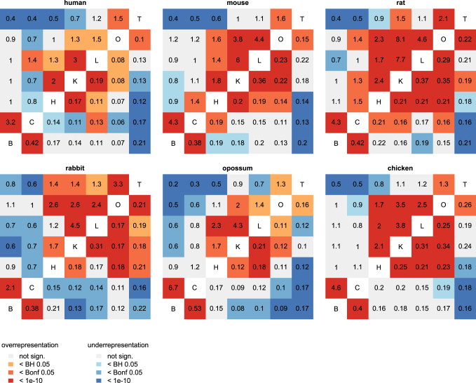 Extended Data Fig. 3