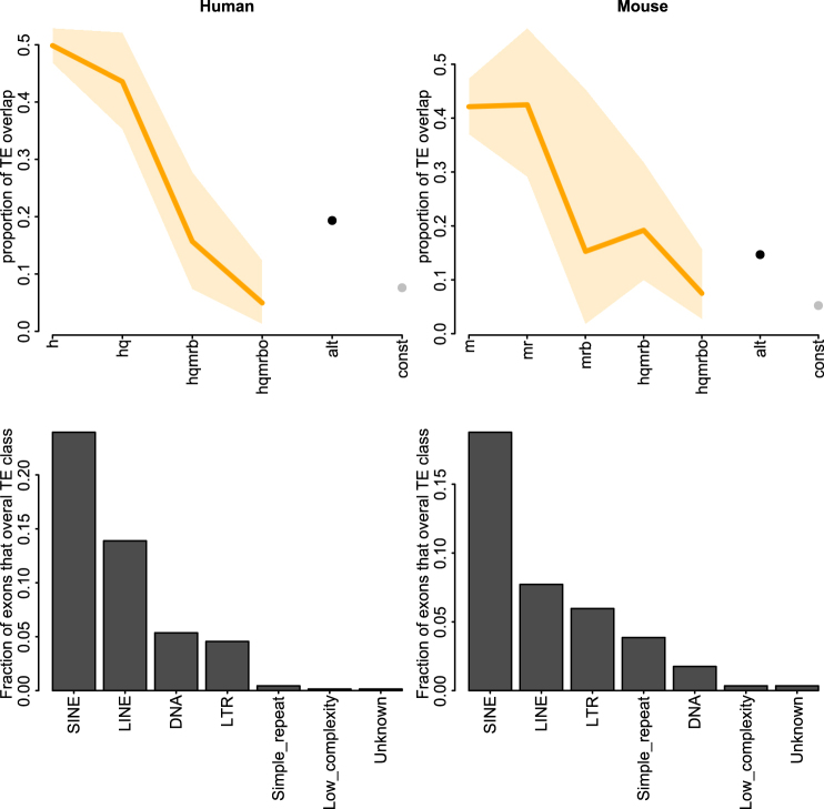 Extended Data Fig. 8