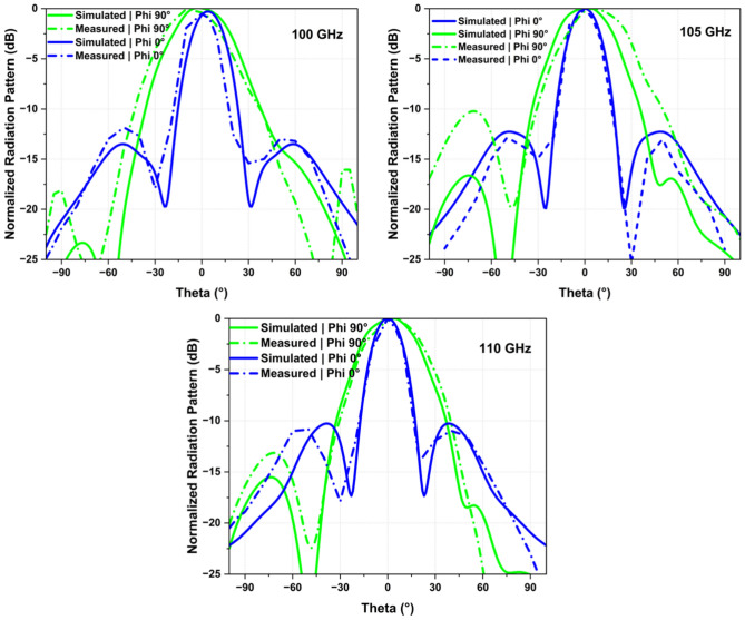 Figure 12