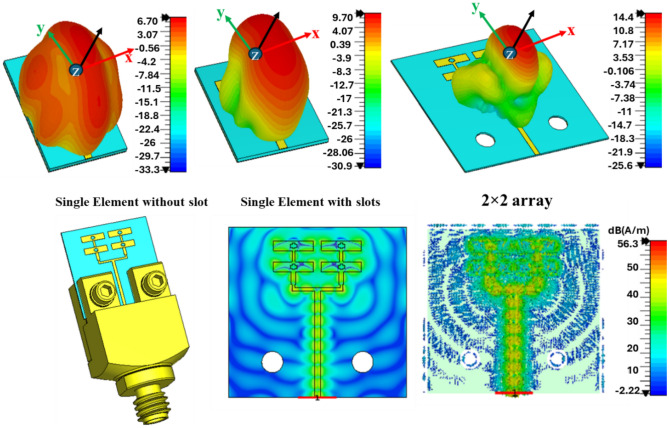 Figure 7