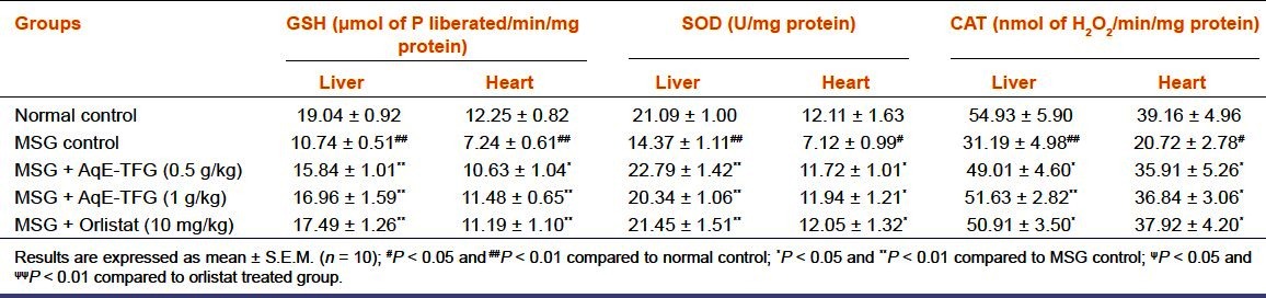 graphic file with name IJPharm-45-136-g004.jpg