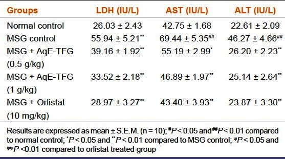 graphic file with name IJPharm-45-136-g002.jpg