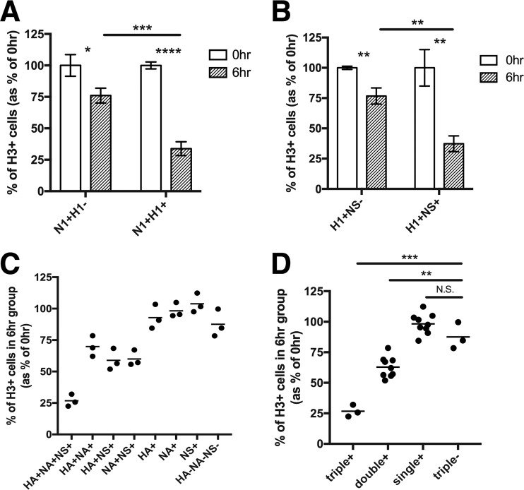 FIG 3