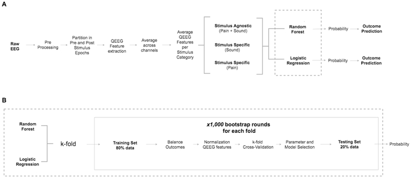 Figure 1: