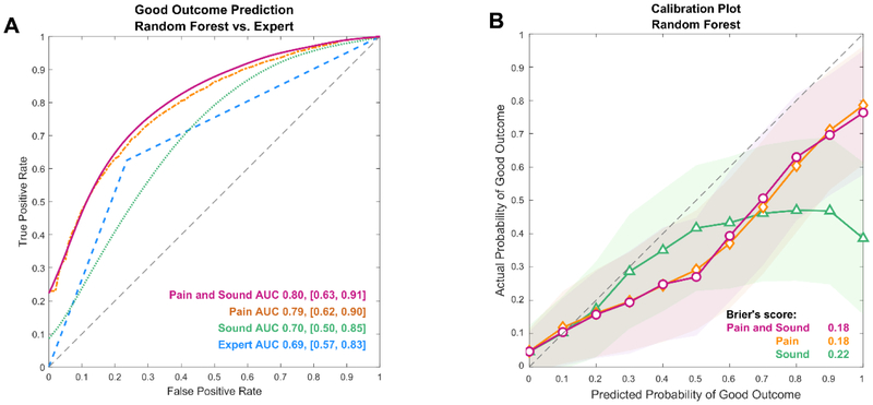 Figure 2: