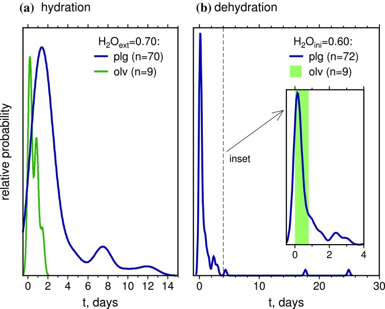 Fig. 10