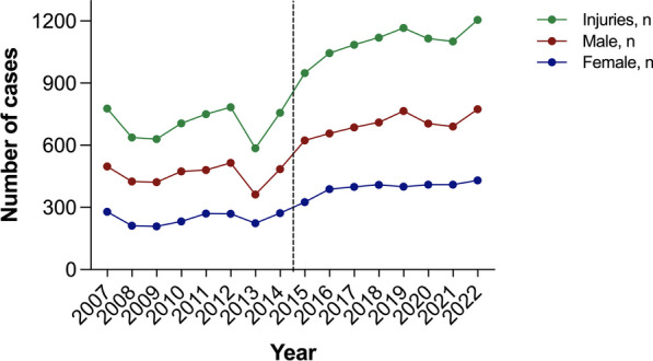 Fig. 1