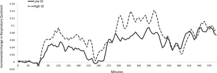 Figure 3