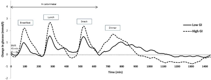 Figure 2