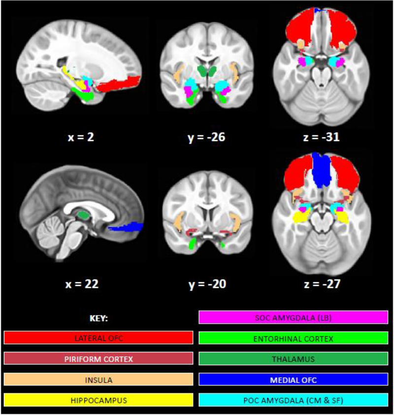 Figure 3.