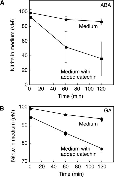 Figure 9.