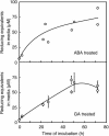 Figure 5.