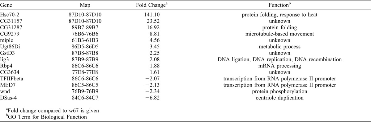 graphic file with name bio-01-10-983-t01.jpg