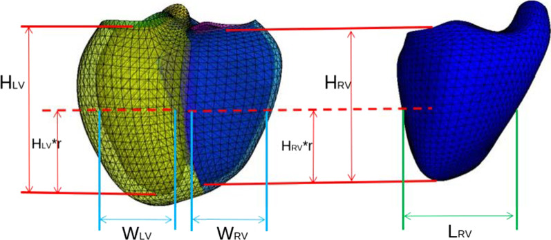 Fig. 3