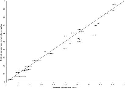 Fig 2.