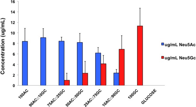 FIG 3