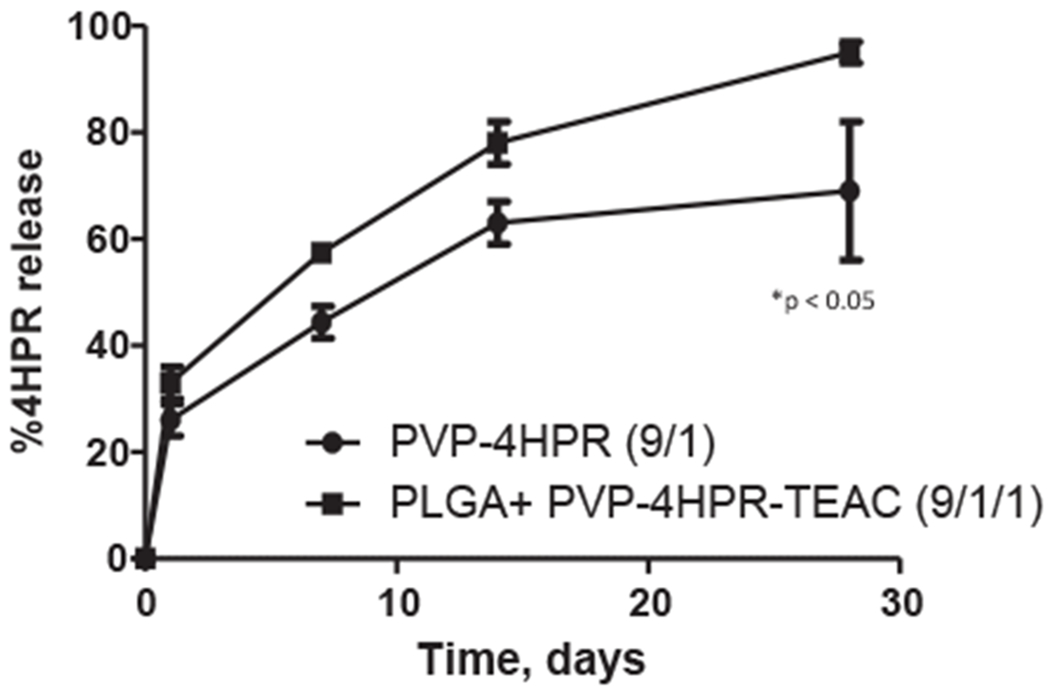 Fig. 10.