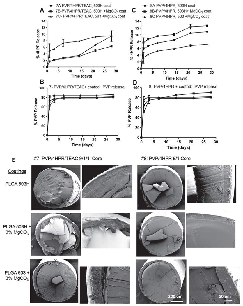 Fig. 8.