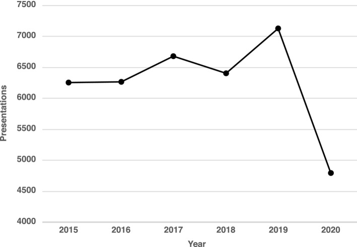 FIGURE 2