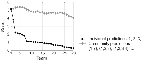 Fig. 6.