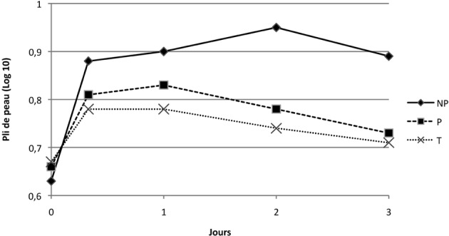 Figure 5.