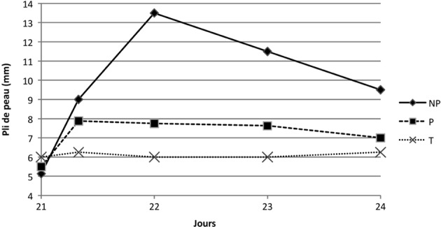 Figure 6.