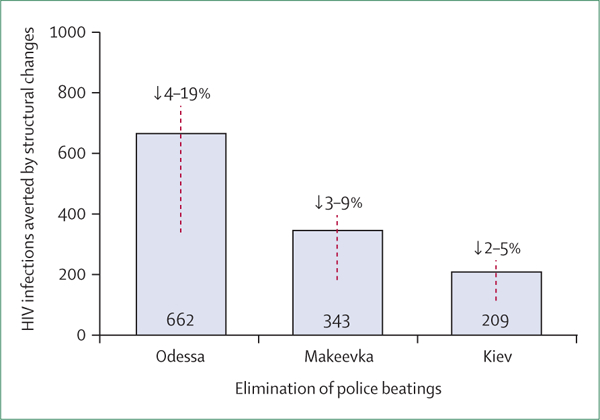 Figure 4: