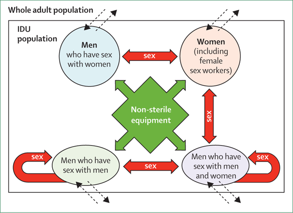 Figure 2: