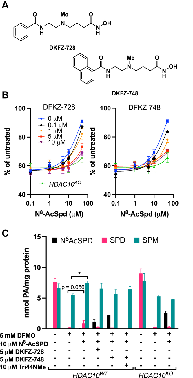 Figure 5